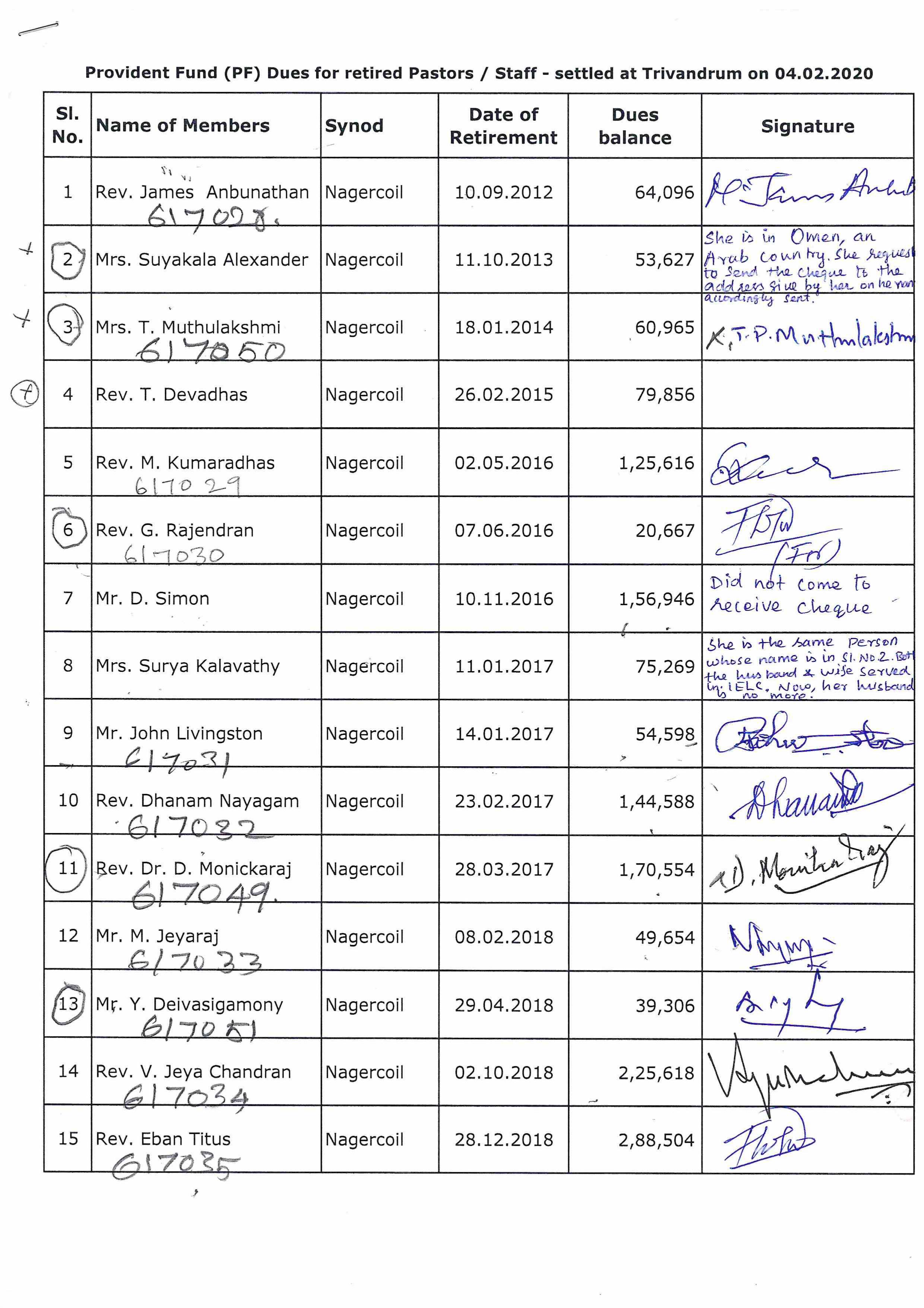 Provident Fund (PF) dues settled to the retired Pastors in Nagercoil and Trivandrum Synod — 1/19
