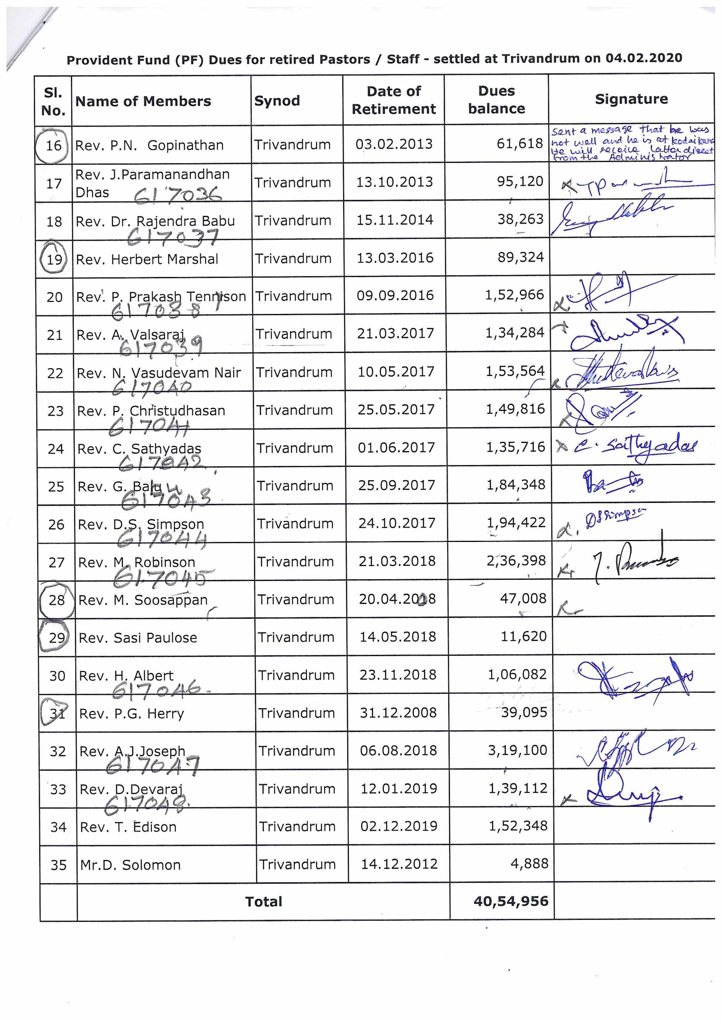 Provident Fund (PF) dues settled to the retired Pastors in Nagercoil and Trivandrum Synod — 2/19