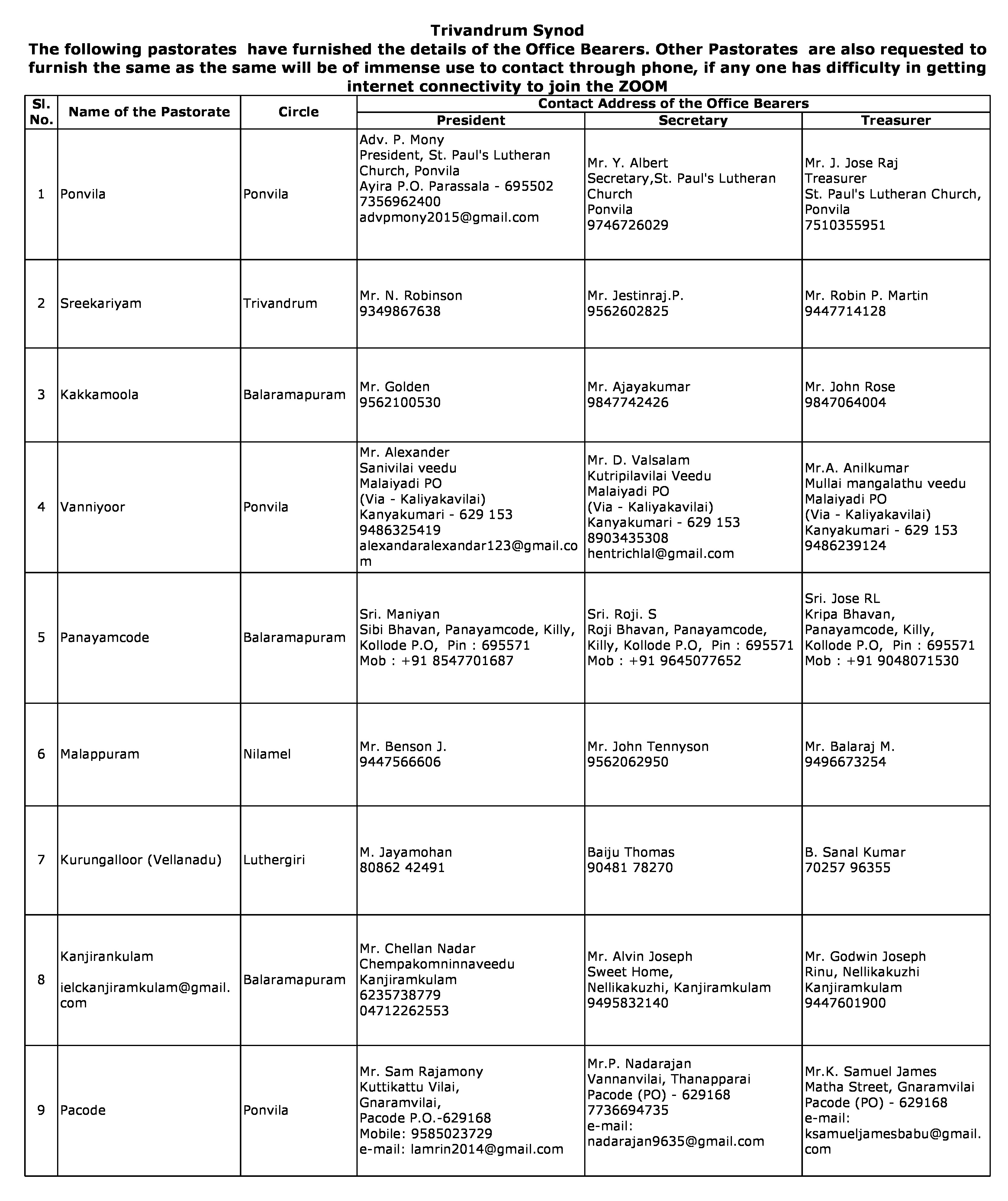 Contact Details of the Pastorates, Trivandrum Synod